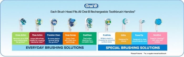 Các loại đầu bàn chải đánh răng điện Oral-B